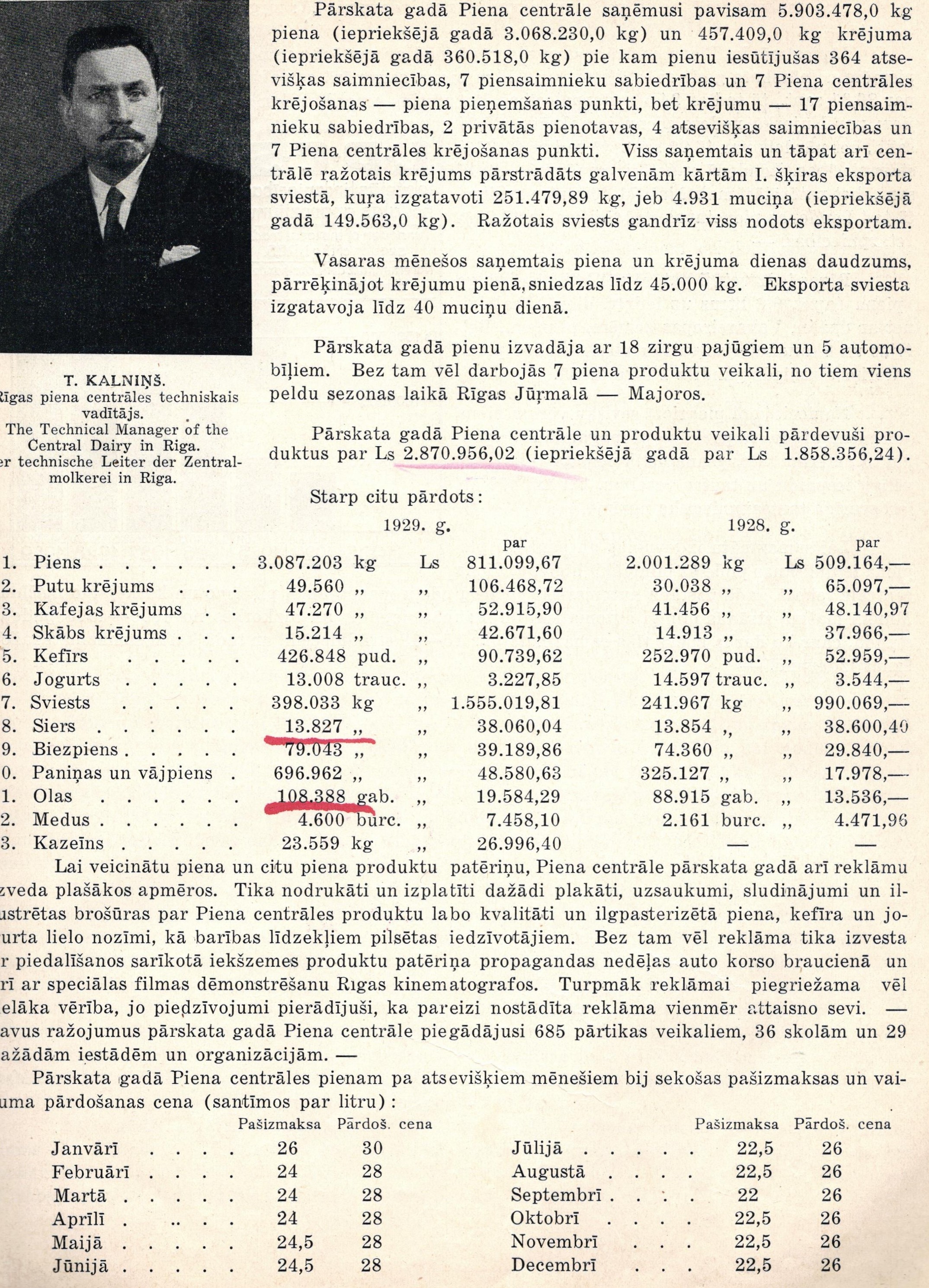 Ilustrācija no Latvijas Piensaimnieku Centrālās savienības 1929. gada darbības pārskata.