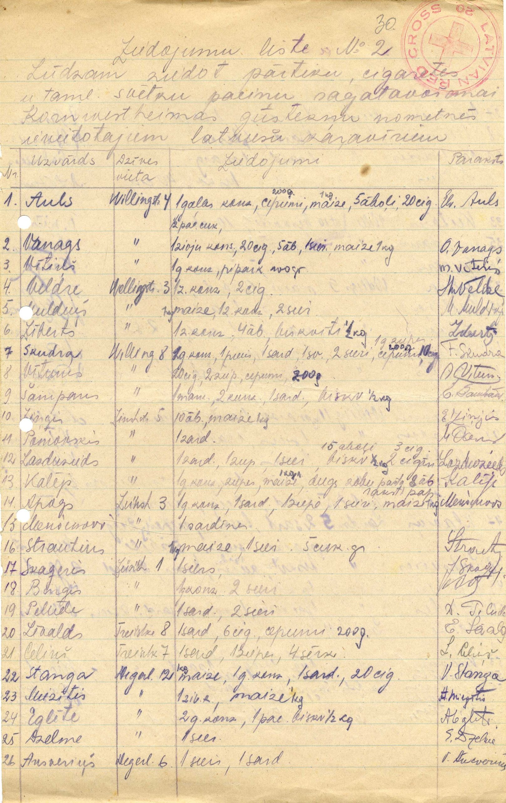 Vākto ziedojumu saraksti.