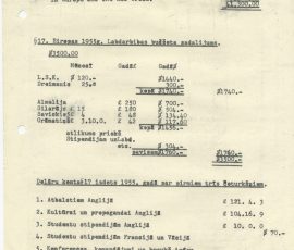 Sūtniecību budžeta projekts 1955. gadam. Avots: LNA_LVA, F2263_1_152, 45. lp.