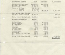 Latvijas sūtniecības Londonā un Eiropas pārstāvju budžets 1963. gadam. Avots: LNA_LVA, F2263_1_152, 62. lp.