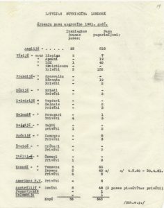 Latvijas sūtniecības Londonā izdoto ārzemju pasu skaits 1961. gadā. Avots: LNA_LVA, F2263_1_89, 19. lp.