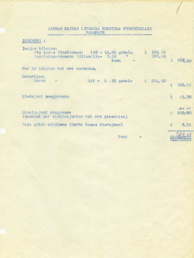 Žurnāla "Jaunā Gaita" literārā kokteiļa finansiālais pārskats. Avots: LNA_LVA_F3078_1-v_45, 1. lp.