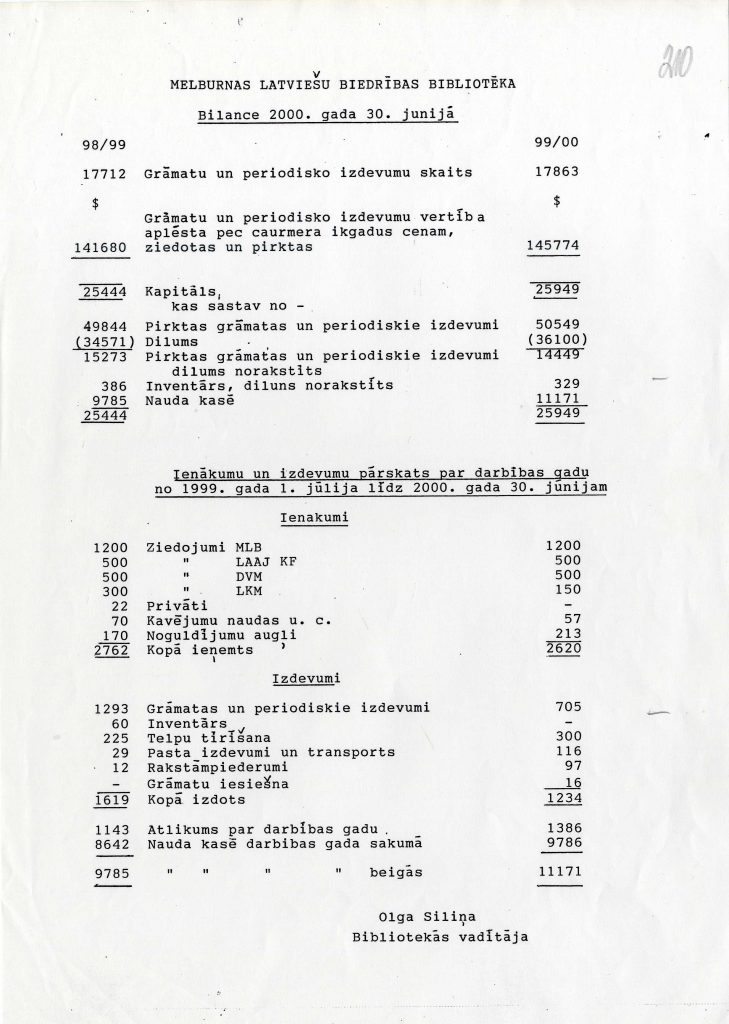 Melburnas latviešu biedrības bibliotēkas bilance uz 2000. gada 30. jūniju. Avots: LNA_LVA_F2423_1-v_42, 210. lp.