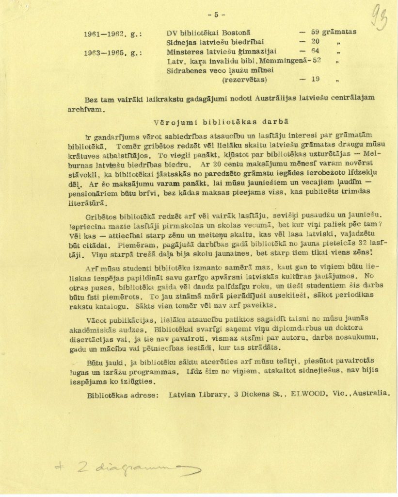 Lilijas Dunsdorfas sastādītie Melburnas latviešu bibliotēkas darbības principi. Avots: LNA_LVA_F2423_1-v_42, 93. lp.