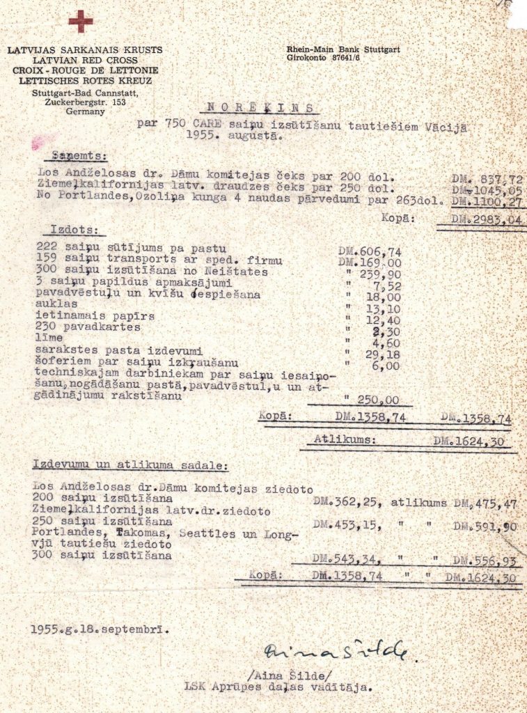 Latvijas Sarkanā Krusta Aprūpes daļas pārskats par “CARE” palīdzības saiņu sagatavošanu. 1955. gads. Avots: LNA_LVA_F2176_2v_425, 96. lp.